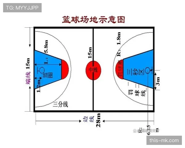 三秒区规则详解：进攻方在禁区内停留超时如何判罚？
