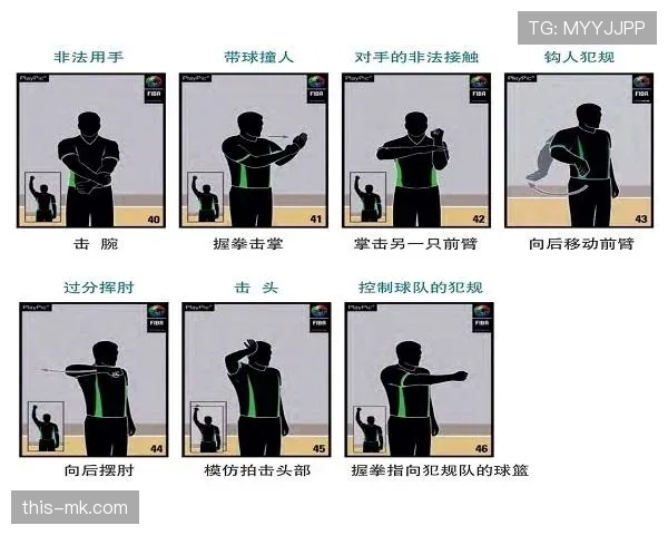 新手必读：阻挡犯规与带球撞人区别判定教学指南