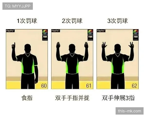 篮球裁判手势全解读，帮你轻松看懂判罚信号